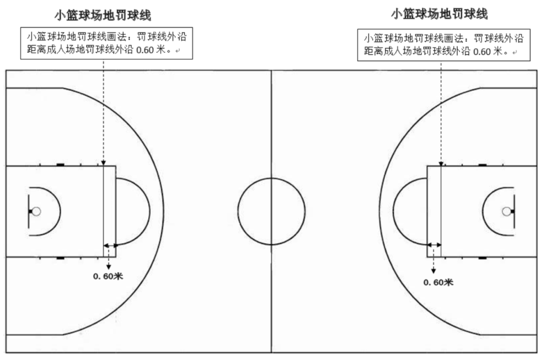 篮球规则比赛小结怎么写_篮球小规则有哪些_小篮球比赛规则u8