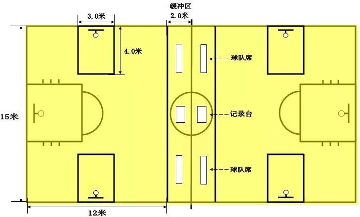 篮球小规则有哪些_小篮球比赛规则u8_篮球规则比赛小结怎么写