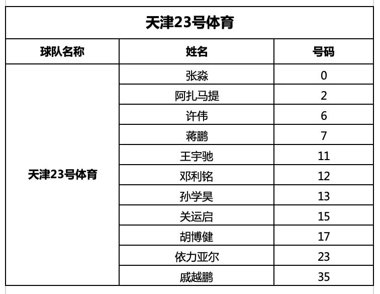 要疯篮球赛奖金多少_要疯篮球赛规则_2021要疯篮球赛