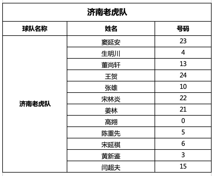 2021要疯篮球赛_要疯篮球赛奖金多少_要疯篮球赛规则