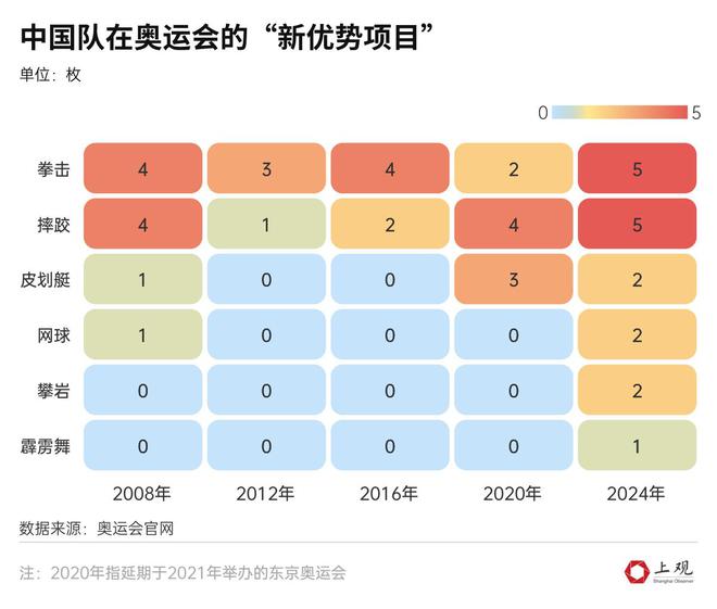 中国有游泳冠军嘛冬奥会_冬奥会男子游泳冠军_冬奥项目游泳