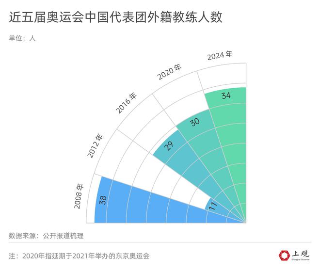 冬奥会男子游泳冠军_冬奥项目游泳_中国有游泳冠军嘛冬奥会