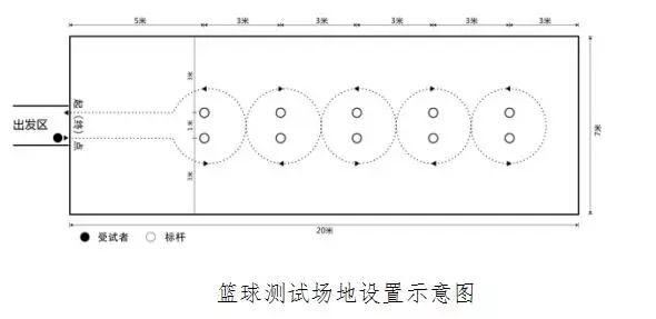 四年级篮球场规则_篮球规则小学_低年级篮球